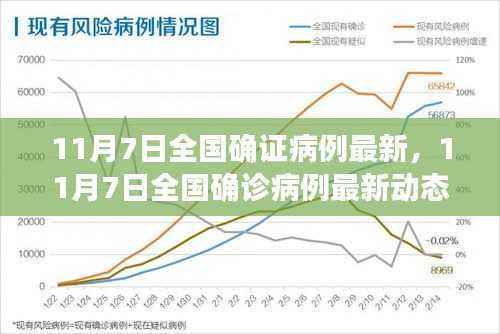 11月7日全国疫情最新动态，全面解读数据，科学应对共抗疫情