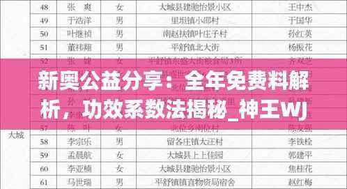 新奥公益分享：全年免费料解析，功效系数法揭秘_神王WJZ884.97