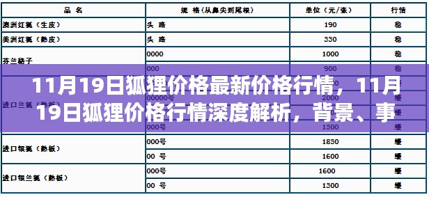 深度解析,11月19日狐狸价格行情背景、事件与地位