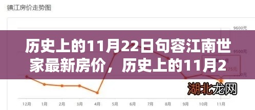 历史上的11月22日句容江南世家房价概览,最新房价信息一览无余!