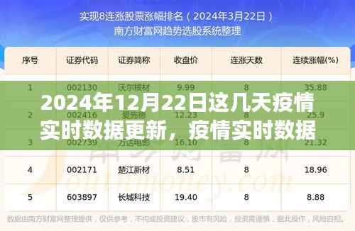 2024年12月22日疫情实时数据更新指南，获取与解读疫情信息的全面指南