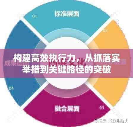 构建高效执行力，从抓落实举措到关键路径的突破