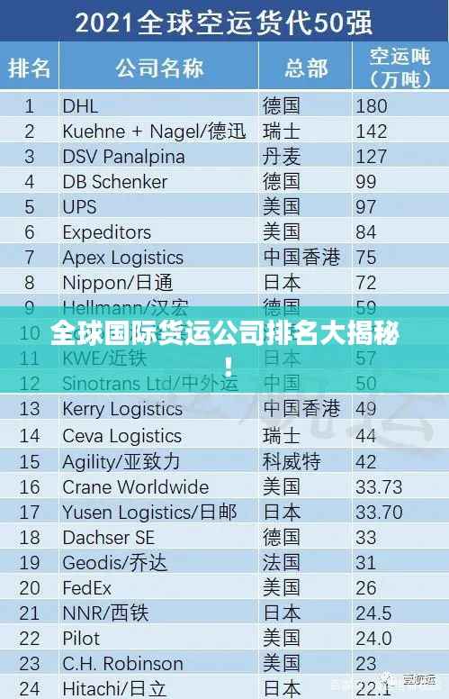 全球国际货运公司排名大揭秘!