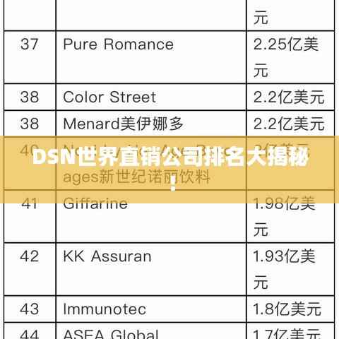 DSN世界直销公司排名大揭秘！