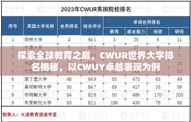 探索全球教育之巅，CWUR世界大学排名揭秘，以CWUY卓越表现为例
