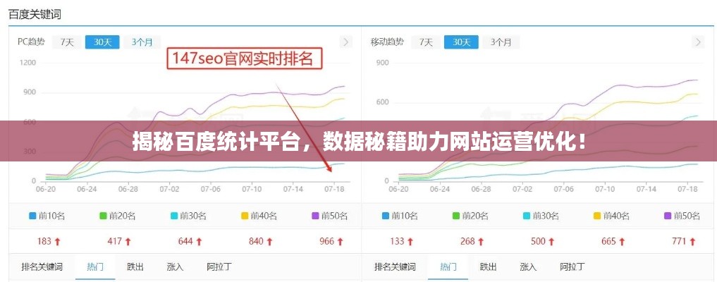揭秘百度统计平台,数据秘籍助力网站运营优化!