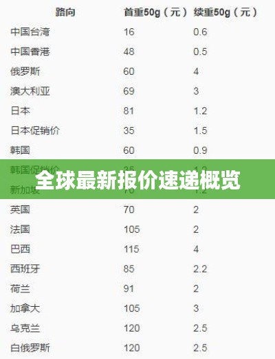 全球最新报价速递概览