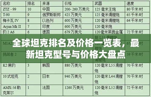 全球坦克排名及价格一览表，最新坦克型号与价格大盘点